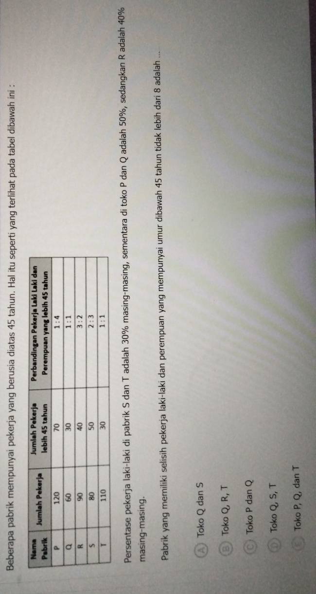 Beberapa pabrik mempunyai pekerja yang berusia diatas 45 tahun. Hal itu seperti yang terlihat pada tabel dibawah ini :
Persentase pekerja laki-laki di pabrik S dan T adalah 30% masing-masing, sementara di toko P dan Q adalah 50%, sedangkan R adalah 40%
masing-masing.
Pabrik yang memiliki selisih pekerja laki-laki dan perempuan yang mempunyai umur dibawah 45 tahun tidak lebih dari 8 adalah ...
Toko Q dan S
Toko Q, R, T
Toko P dan Q
Toko Q, S, T
Toko P, Q, dan T
