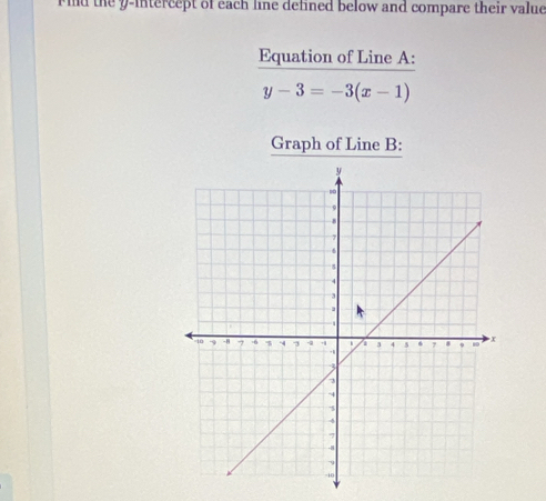 rid the y-intercept of each line defined below and compare their value 
Equation of Line A :
y-3=-3(x-1)
Graph of Line B :