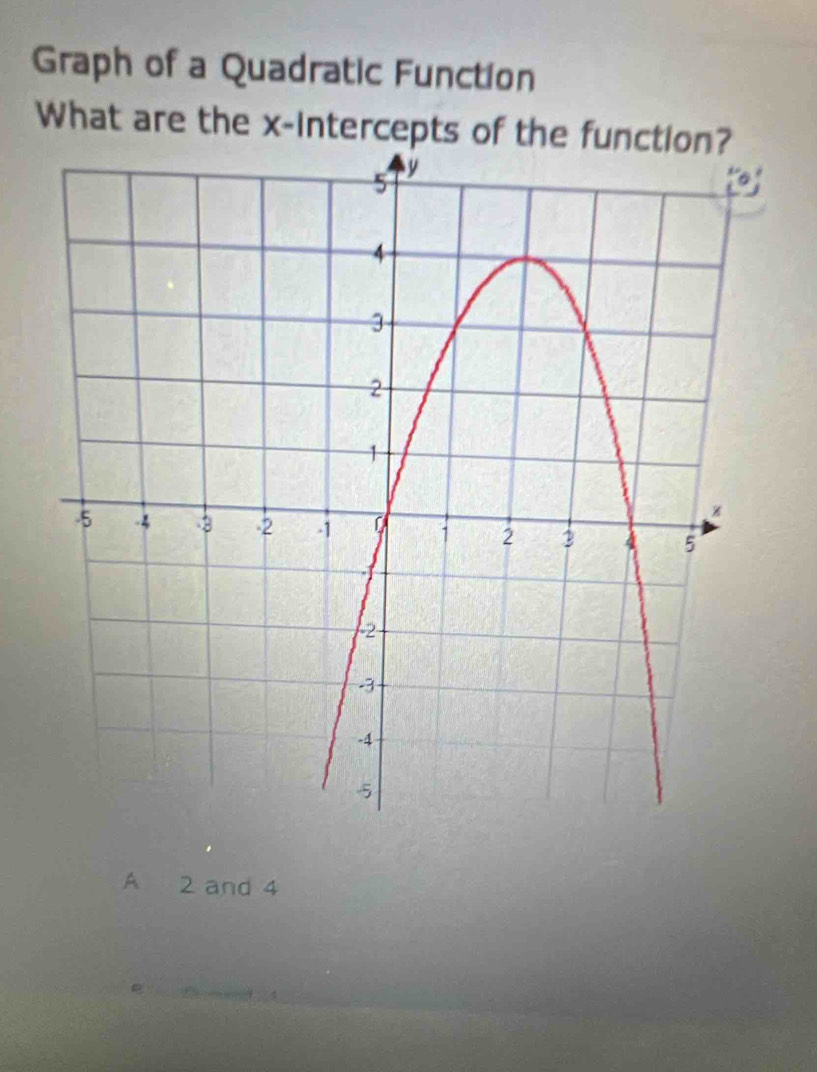 Graph of a Quadratic Function 
What are the x-intercepts of the function? 
A 2 and 4