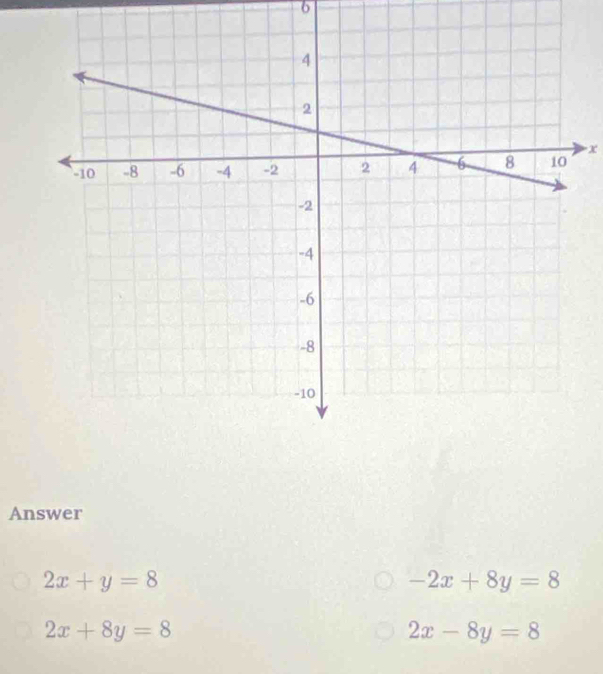 6
x
Answer
2x+y=8
-2x+8y=8
2x+8y=8
2x-8y=8