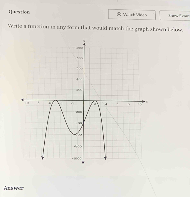 Question Watch Video Show Exam 
Write a function in any form that would match the graph shown below. 
Answer