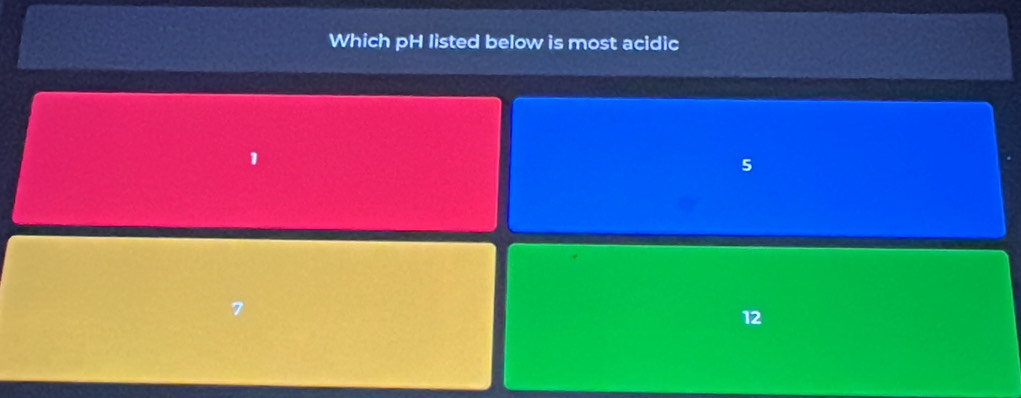 Which pH listed below is most acidic
1
5
12