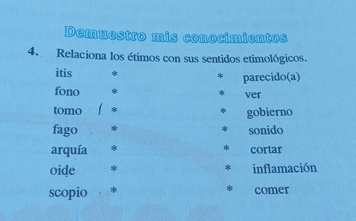 Demuestro mis conocimientos 
4. Relaciona los étimos con sus sentidos etimológicos. 
itis * 
* parecido(a) 
fono * ver 
* 
tomo 1 * * gobierno 
fago * * sonido 
* 
arquía * cortar 
oide * inflamación 
* 
* 
scopio * comer