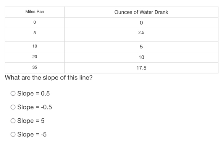 Slope =0.5
Slope =-0.5
Slope =5
Slope =-5