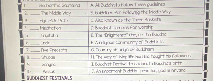 BUDDHIST FESTIVALS