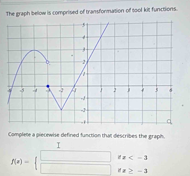 Solved: The graph below is comprised of transformation of tool kit ...