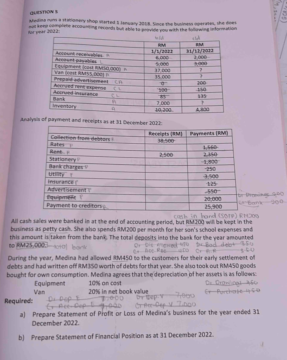 Medina runs a stationery shop started 1 January 2018. Since the business operates, she does 
not keep complete accounting records but able to provide you with the following information 
for year 2022: 
Analysis of payment and receipts as at 31 Decem 
All cash sales were banked in at the end of accounting period, but RM200 will be kept in the 
business as petty cash. She also spends RM200 per month for her son’s school expenses and 
this amount is taken from the bank. The total deposits into the bank for the year amounted 
to RM25,000. 
During the year, Medina had allowed RM450 to the customers for their early settlement of 
debts and had written off RM350 worth of debts for that year. She also took out RM450 goods 
bought for own consumption. Medina agrees that the depreciation of her assets is as follows: 
Equipment 10% on cost 
Van 20% in net book value 
Required: 
a) Prepare Statement of Profit or Loss of Medina's business for the year ended 31 
December 2022. 
b) Prepare Statement of Financial Position as at 31 December 2022.