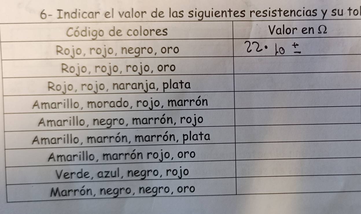 entes resistencias y su to