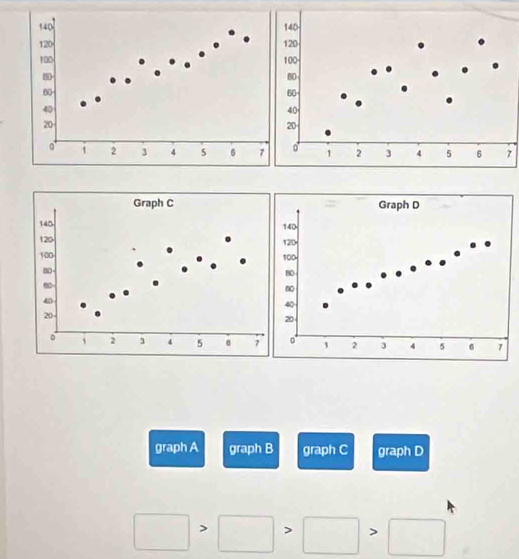 7
graph A graph B graph C graph D
□ >□ >□ >□