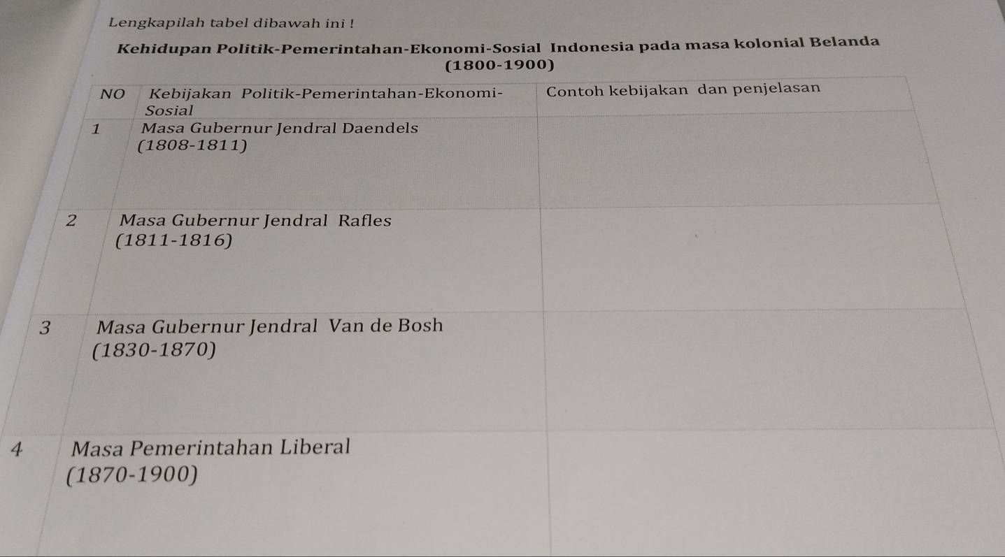 Lengkapilah tabel dibawah ini ! 
Kehidupan Politik-Pemerintahan-Ekonomi-Sosial Indonesia pada masa kolonial Belanda 
4