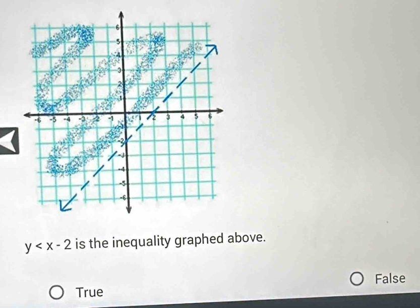 y is the inequality graphed above.
False
True