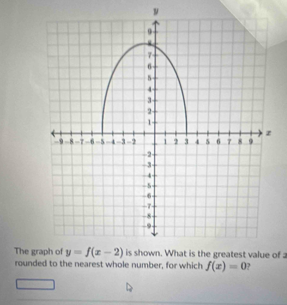 The gris shown. What is the greatest value of a
rounded to the nearest whole number, for which f(x)=0 ?