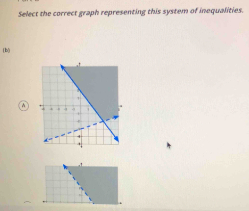 Select the correct graph representing this system of inequalities. 
(b) 
A