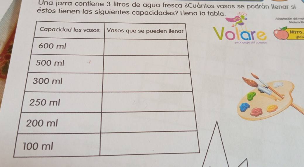 Una jarra contiene 3 litros de agua fresca ¿Cuántos vasos se podrán llenar si 
éstos tienen las siguientes capacidades? Llena la tabla. 
Adaptación del mat 
Maternäli 
Volare Mtro. 
gonz 
pedogogía del coruzór