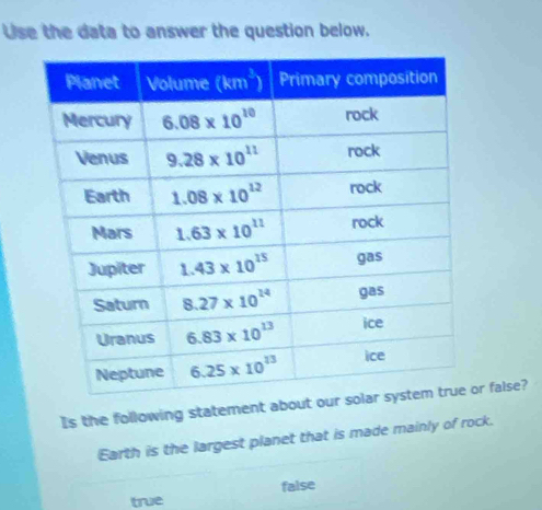 Use the data to answer the question below.
Is the following statement about our sor false?
Earth is the largest planet that is made mainly of rock.
true false