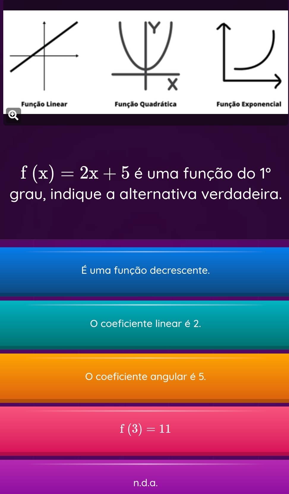 Função Linear 
④
f(x)=2x+5 é uma função do 1°
grau, indique a alternativa verdadeira.
É uma função decrescente.
coeficiente linear é 2.
coeficiente angular é 5.
f(3)=11
n.d.a.