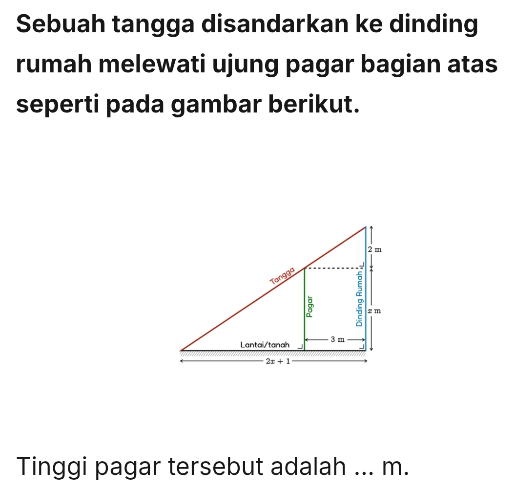 Sebuah tangga disandarkan ke dinding
rumah melewati ujung pagar bagian atas
seperti pada gambar berikut.
Tinggi pagar tersebut adalah ... m.