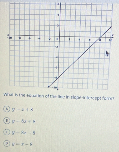 a y=x+8
B y=8x+8
y=8x-8
D y=x-8