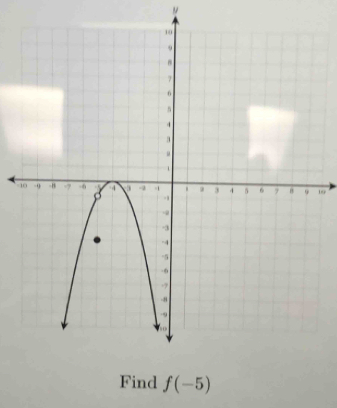 "
-19
Find f(-5)