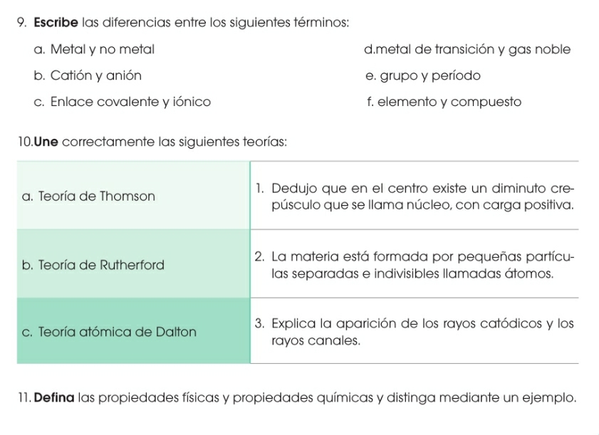 Escribe las diferencias entre los siguientes términos:
a. Metal y no metal d.metal de transición y gas noble
b. Catión y anión e. grupo y período
c. Enlace covalente y iónico f. elemento y compuesto
10.Une correctamente las siguientes teorías:
a. Teoría de Thomson 1. Dedujo que en el centro existe un diminuto cre-
púsculo que se llama núcleo, con carga positiva.
b. Teoría de Rutherford
2. La materia está formada por pequeñas partícu-
las separadas e indivisibles llamadas átomos.
c. Teoría atómica de Dalton 3. Explica la aparición de los rayos catódicos y los
rayos canales.
11. Defina las propiedades físicas y propiedades químicas y distinga mediante un ejemplo.