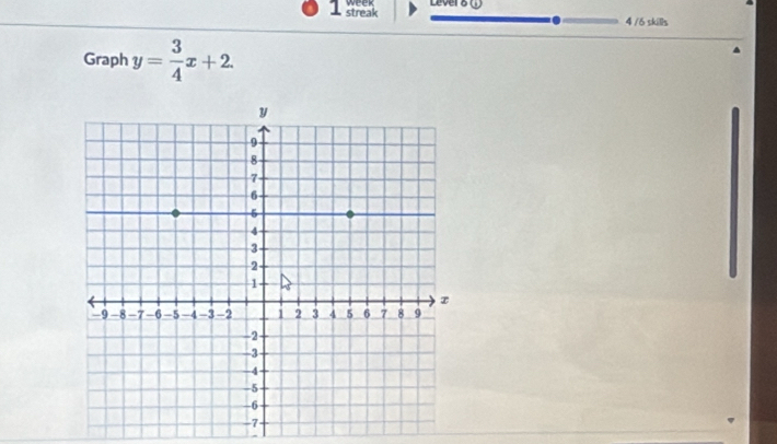 streak Lever 8 ( 
. 4 /6 skills 
Graph y= 3/4 x+2