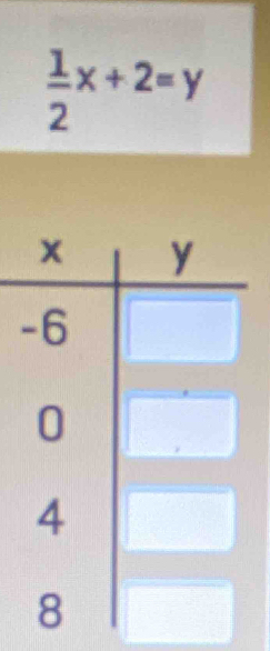  1/2 x+2=y