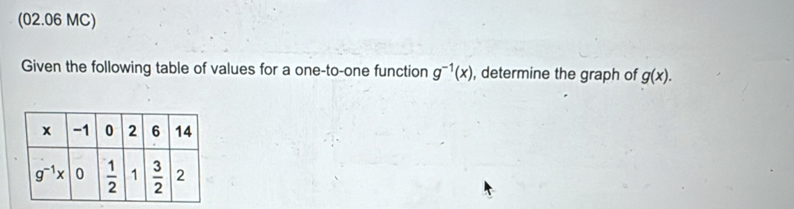 (02.06 MC)
Given the following table of values for a one-to-one function g^(-1)(x) , determine the graph of g(x).