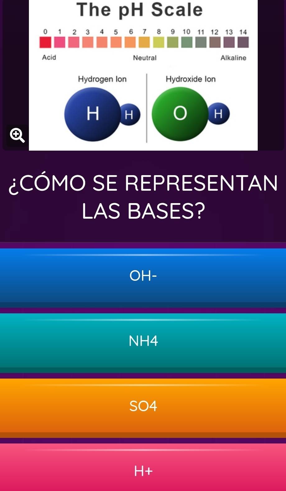 The pH Scale
0 1 2 3 4 ₹5 6 7 8 9 10 11 12 13 14
Acid Neutral Alkaline
Hydrogen Ion Hydroxide Ion
H H
H

¿CÓMO SE REPRESENTAN
LAS BASES?
OH-
NH4
SO4
+