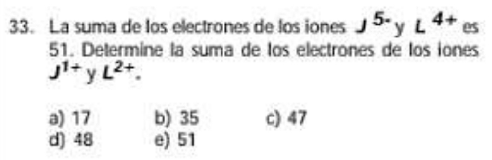 La suma de los electrones de los iones J^(5-) y L^(4+) es
51. Determine la suma de los electrones de los iones
J^(1+) y L^(2+).
a) 17 b) 35 c) 47
d) 48 e) 51