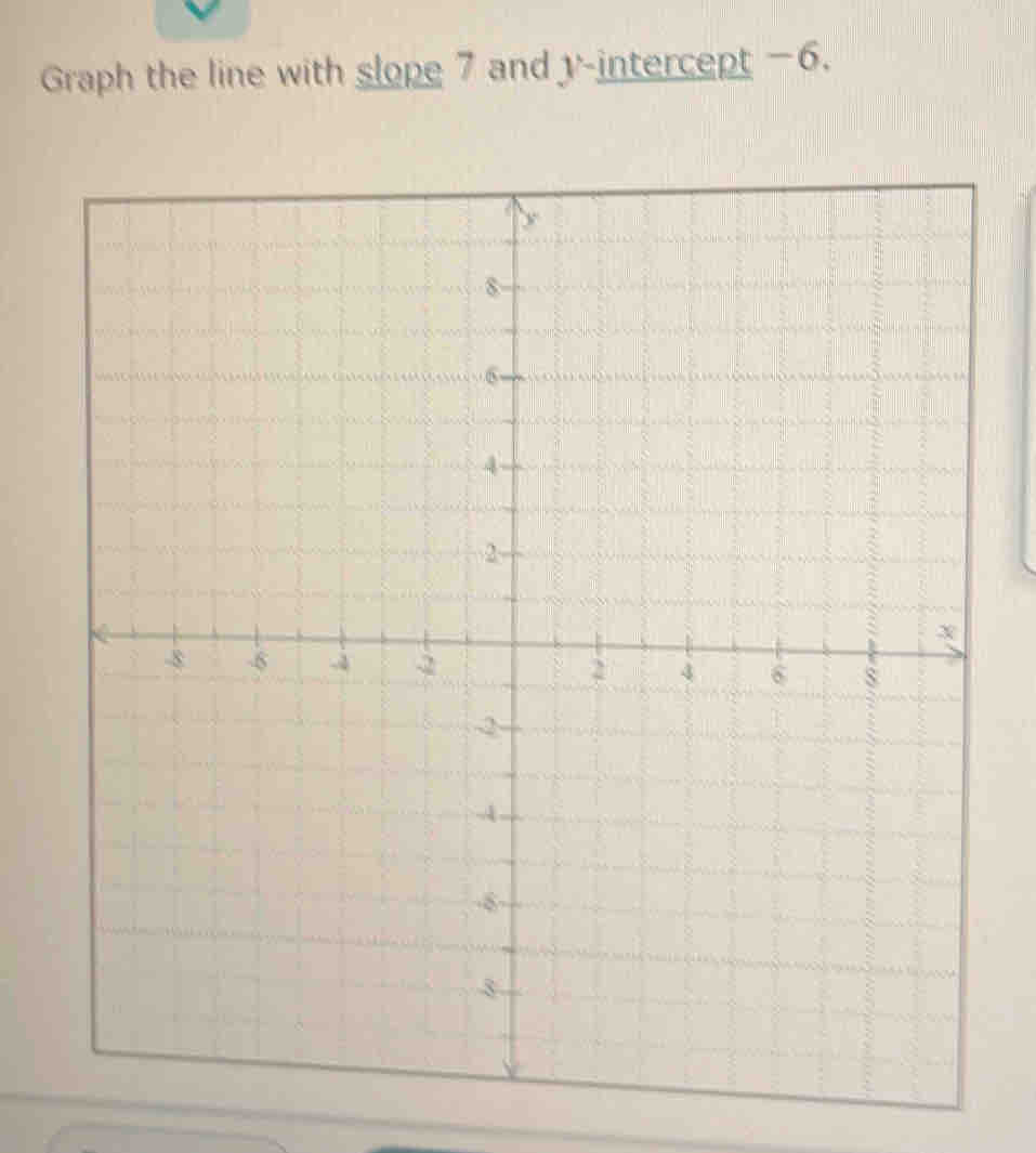 Graph the line with slope 7 and y-intercept -6.