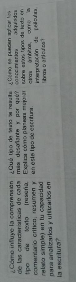 ¿Cómo influye la comprensión ¿Qué tipo de texto te resulta ¿Cómo se pueden aplicar los 
de las características de cada más desafiante y por qué? conocimientos adquirdos 
tipo de texto (reseña, Explica cómo planeas mejorar sobre estos tipos de texto en 
comentario crítico, resumen yen este tipo de escritura. otros ámbitos, como la 
relato simple) en tu capacidad interpretación de películas, 
para analizarlos y utilizarlos en libros o artículos? 
la escritura?