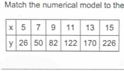 Match the numerical model to the