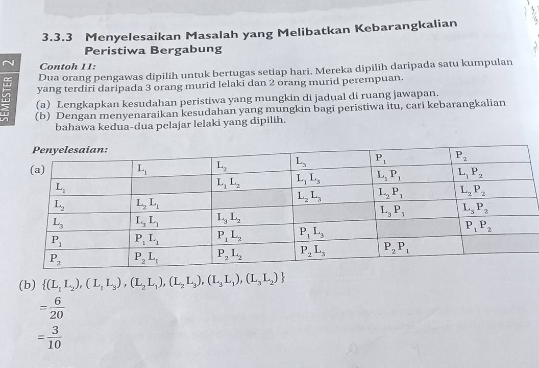 Menyelesaikan Masalah yang Melibatkan Kebarangkalian
Peristiwa Bergabung
Contoh 11:
Dua orang pengawas dipilih untuk bertugas setiap hari. Mereka dipilih daripada satu kumpulan
yang terdiri daripada 3 orang murid lelaki dan 2 orang murid perempuan.
(a) Lengkapkan kesudahan peristiwa yang mungkin di jadual di ruang jawapan.
(b) Dengan menyenaraikan kesudahan yang mungkin bagi peristiwa itu, cari kebarangkalian
bahawa kedua-dua pelajar lelaki yang dipilih.
(b)  (L_1L_2),(L_1L_3),(L_2L_1),(L_2L_3),(L_3L_1),(L_3L_2)
= 6/20 
= 3/10 