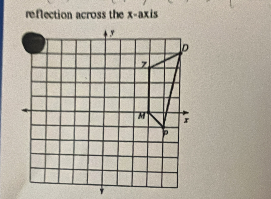 reflection across the x-ax is