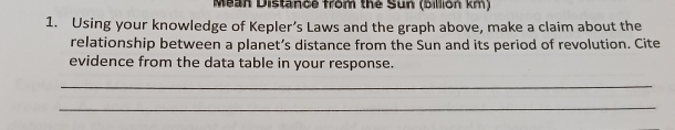 Mean Distance from the Sun (billion km) 
1. Using your knowledge of Kepler’s Laws and the graph above, make a claim about the 
relationship between a planet’s distance from the Sun and its period of revolution. Cite 
evidence from the data table in your response. 
_ 
_