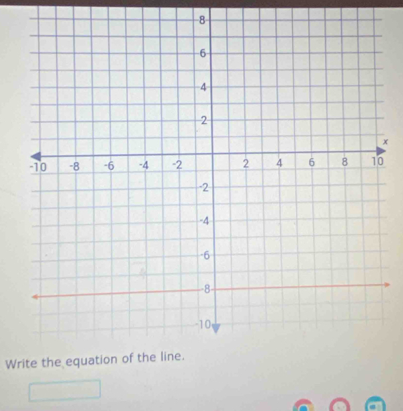 -8
× 
Write the equation of the line.