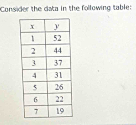 Consider the data in the following table: