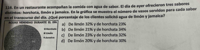 En un restaurante acompañan la comida con agua de sabor. El día de ayer ofrecieron tres sabores
distintos: horchata, limón y jamaica. En la gráfica se muestra el número de vasos servidos para cada sabor
en el transcurso del día. ¿Qué porcentaje de los clientes solicitó agua de limón y jamaica?
acuas vendidas durante el día a) De limón 32% y de horchata 23%
# Horchata b) De limón 21% y de horchata 34%
# Limón
# Jamaica c) De limón 23% y de horchata 32%
90 d) De limón 20% y de horchata 30%