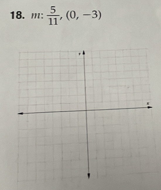 m:  5/11 ,(0,-3)