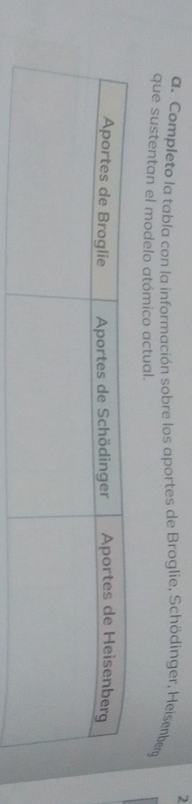 Completo la tabla con la información sobre los aportes de Broglie, Schödinger, Heisenberg 
que sustentan el modelo atómico actual.