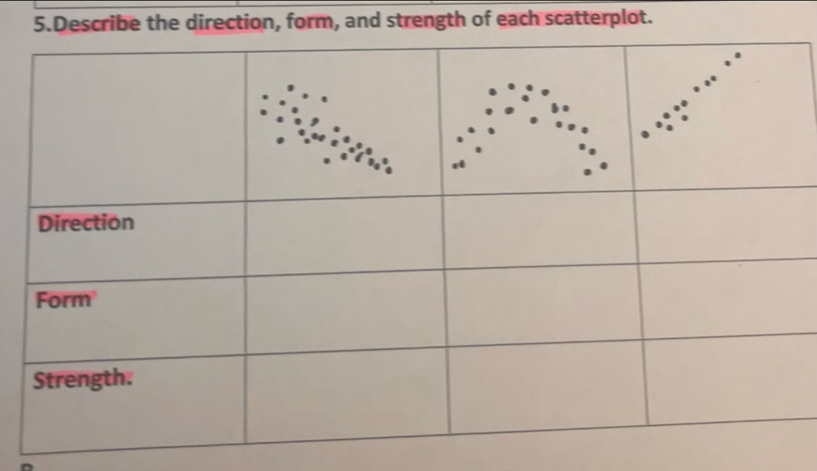 Describe the direction, form, and strength of each scatterplot.