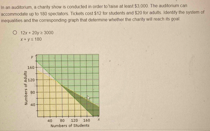 Solved: In an auditorium, a charity show is conducted in order to raise ...