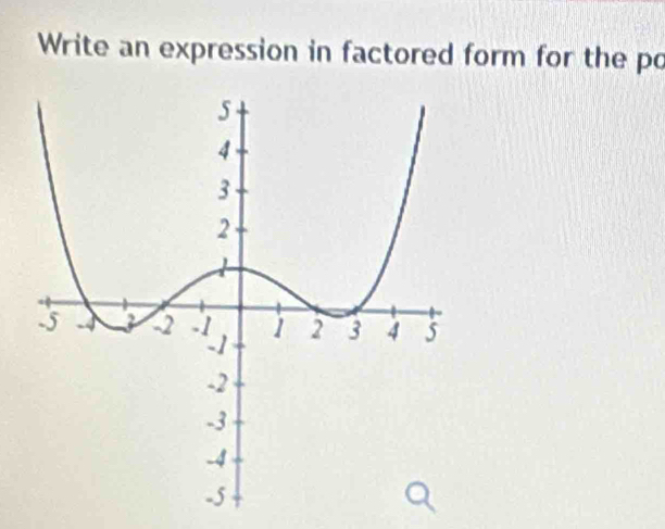 Write an expression in factored form for the po