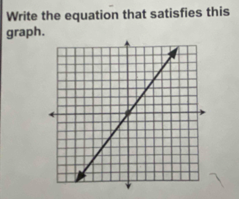 Write the equation that satisfies this 
graph.