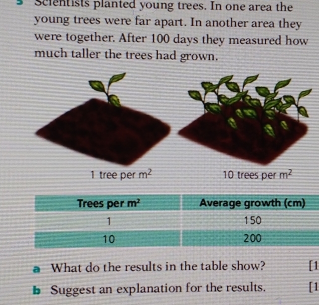 Scientists planted young trees. In one area the
young trees were far apart. In another area they
were together. After 100 days they measured how
much taller the trees had grown.
1 tree per m^2 10 trees per m^2
■ What do the results in the table show? [1
b Suggest an explanation for the results. [1