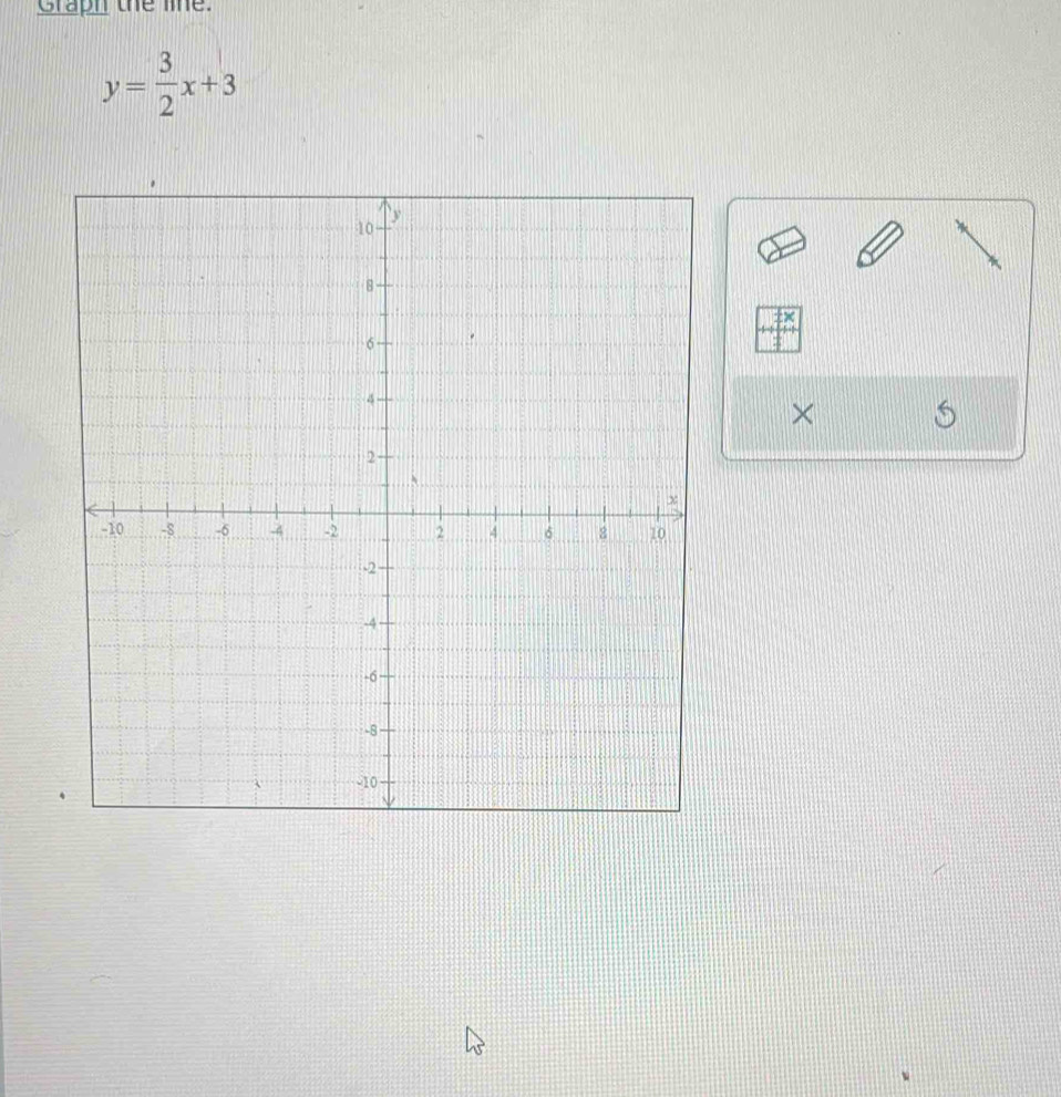 Graph the lie.
y= 3/2 x+3
×