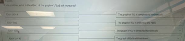 If k is positive, what is the effect of the graph of f(x) as k increases?
f(x)=|x|+k The graph of f(x) is compressed harizontally.
f(x)=|kx| The graph of f(x) is shifted to the right.
f(x)=k[x] The graph of f(x) is stretched horizontally ν
f(x)=|x+k| The graph of f(x) is shifted down.