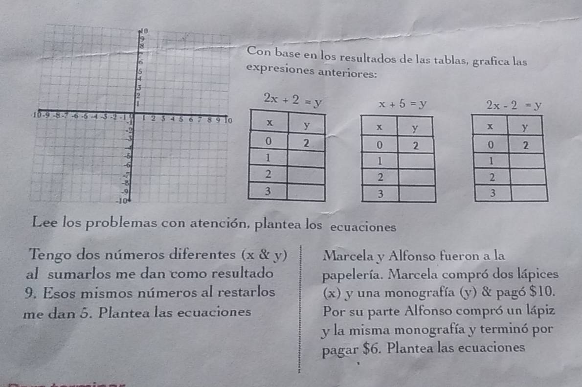 Con base en los resultados de las tablas, grafica las
expresiones anteriores:
2x+2=y
x+5=y
2x-2=y

Lee los problemas con atención, plantea los ecuaciones
Tengo dos números diferentes (x & y) Marcela y Alfonso fueron a la
al sumarlos me dan como resultado papelería. Marcela compró dos lápices
9. Esos mismos números al restarlos (x) y una monografía (y) & pagó $10.
me dan 5. Plantea las ecuaciones Por su parte Alfonso compró un lápiz
y la misma monografía y terminó por
pagar $6. Plantea las ecuaciones