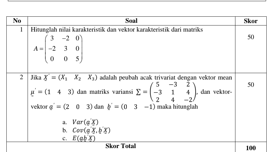 Telah dijawab:Skor Total 100