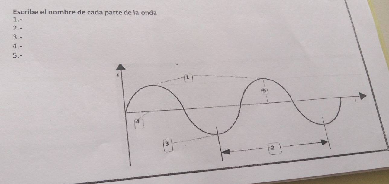 Escribe el nombre de cada parte de la onda 
1.- 
2.- 
3.- 
4.- 
5.-